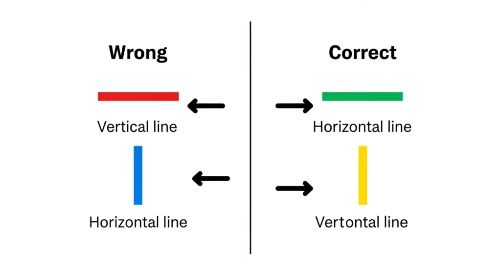  Common Mistakes About Horizontal and Vertical