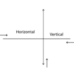 difference between horizontal and vertical