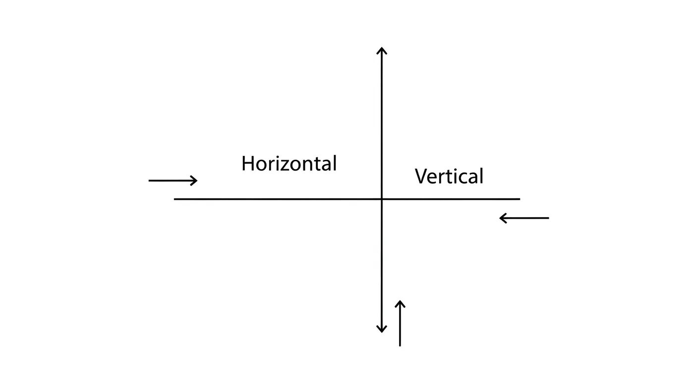 difference between horizontal and vertical