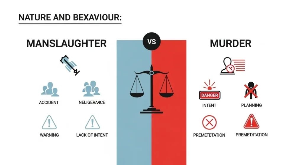Nature and Behaviour of Both