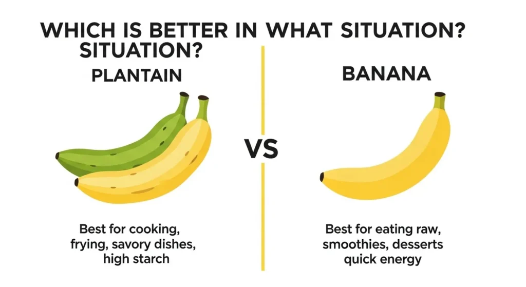 Which Is Better in What Situation?