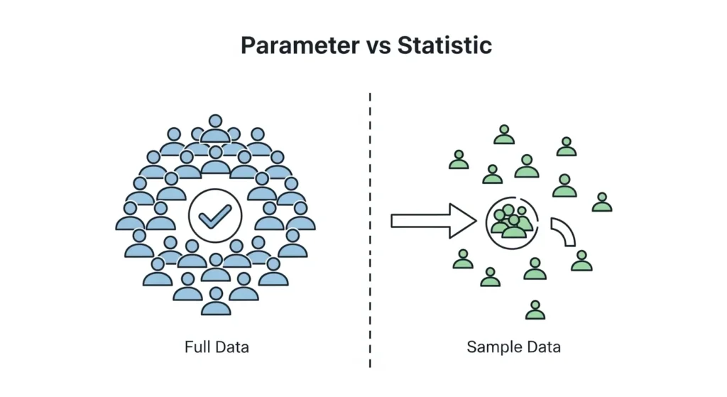 Which Is Better in What Situation?