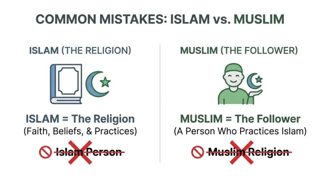 Common Mistakes with Islam and Muslim