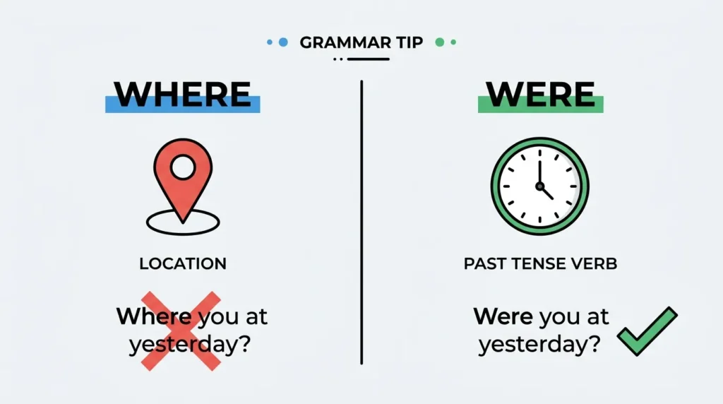 Common Mistakes with Where and Were