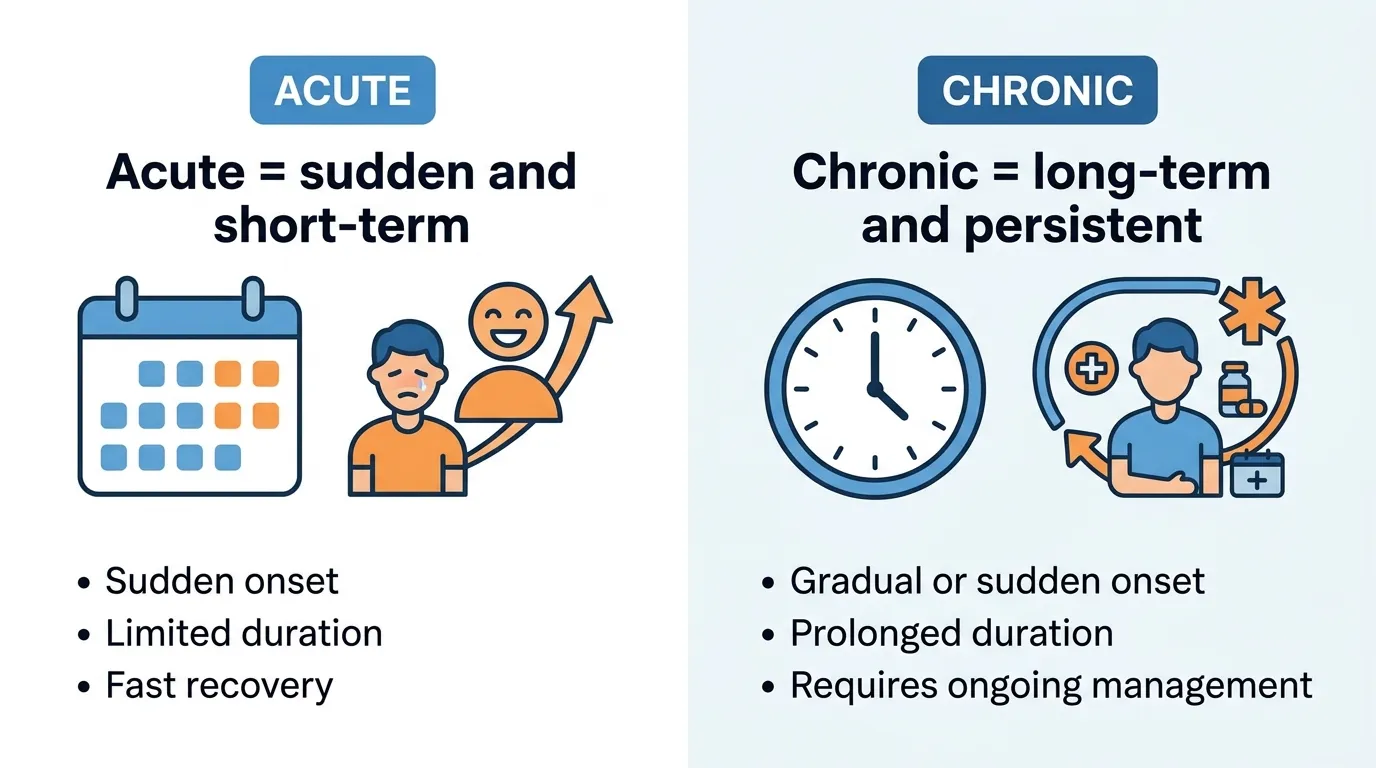difference between acute and chronic