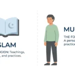 difference between islam and muslim