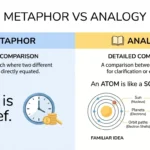 difference between metaphor and analogy