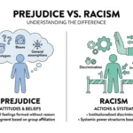 difference between racism and prejudice