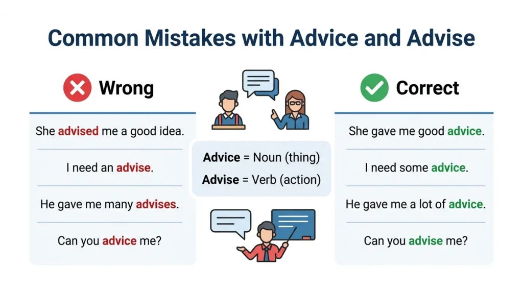 Common Mistakes with Advice and Advise
