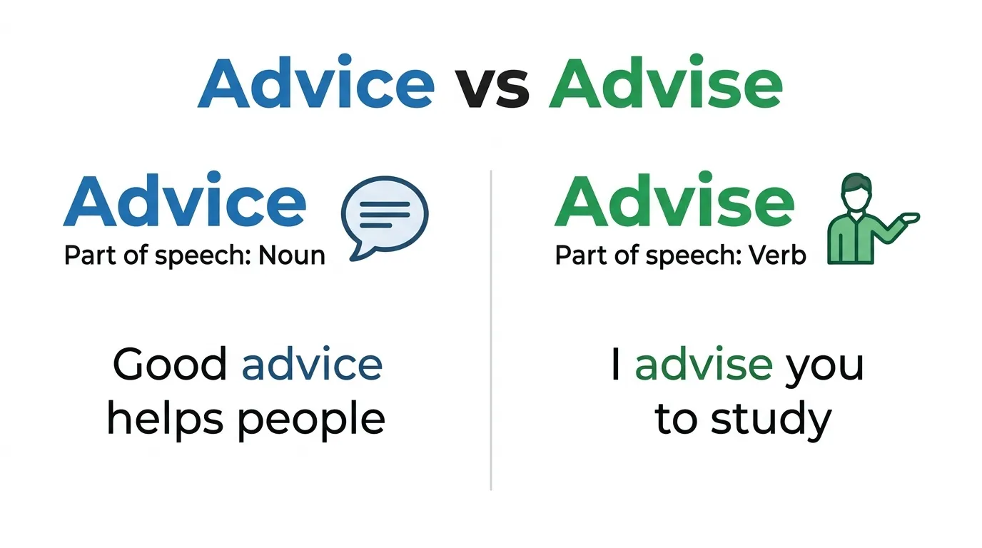 difference between advice and advise