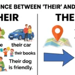 difference between their and there