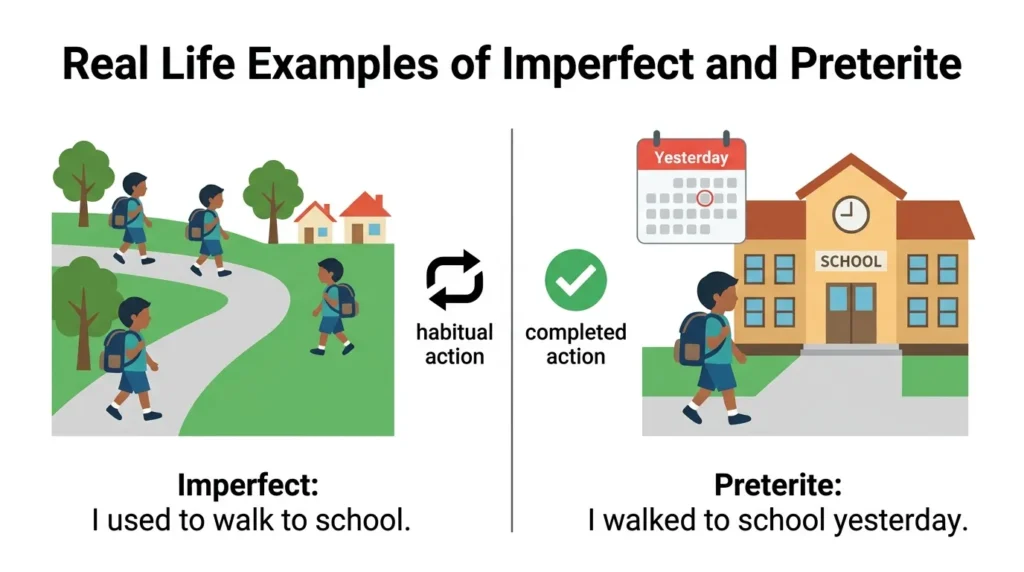 Real Life Examples with Imperfect and Preterite