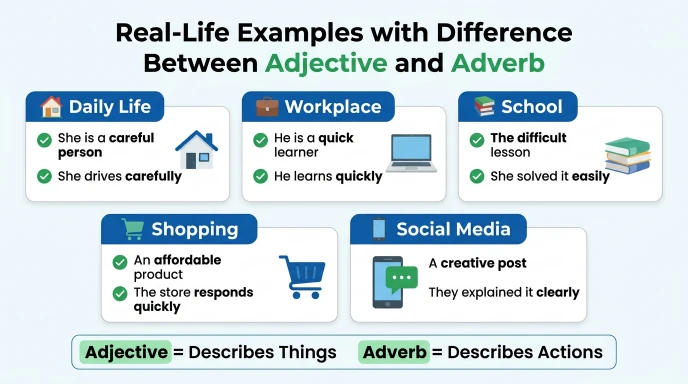 Real-Life Examples with Difference Between Adjective and Adverb