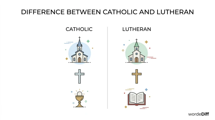 difference between catholic and lutheran