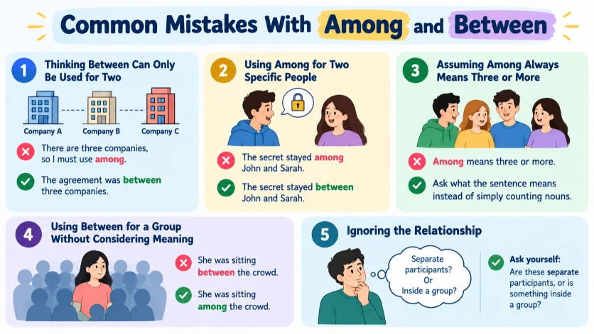 Common Mistakes With Among and Between