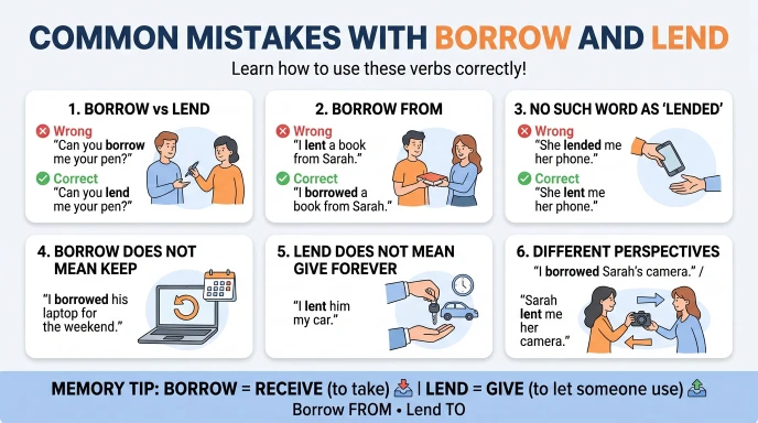Common Mistakes With Borrow and Lend