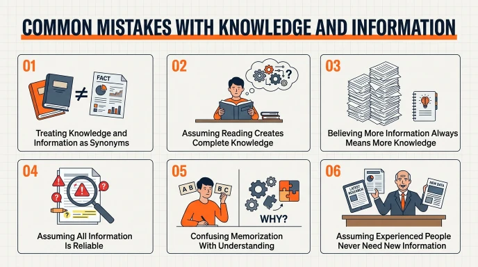 Common Mistakes With Knowledge and Information