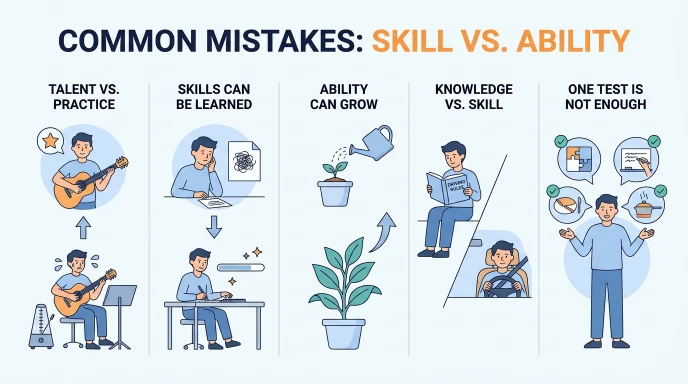 Common Mistakes With Skill and Ability