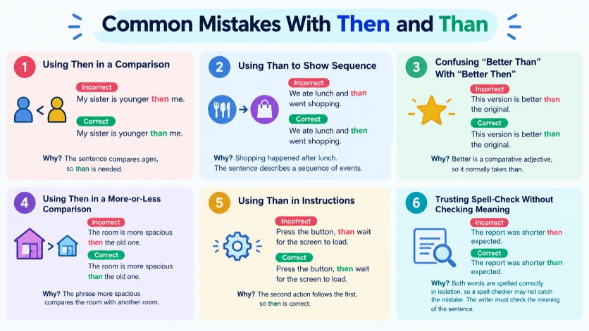 Common Mistakes With Then and Than