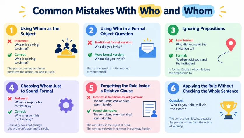 Common Mistakes With Who and Whom