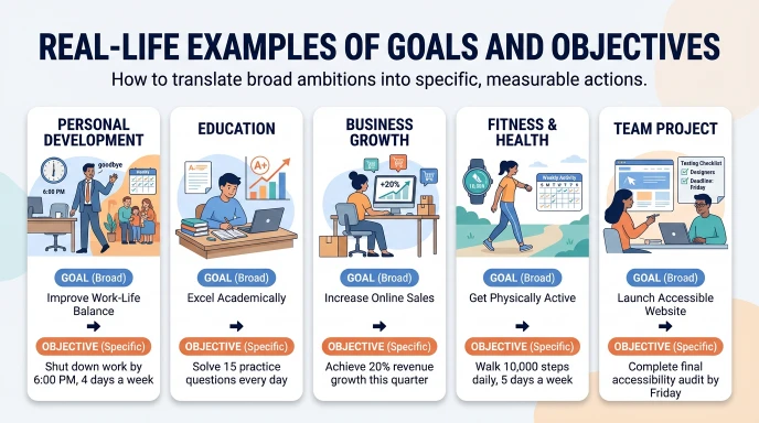 Real-Life Examples of Goals and Objectives