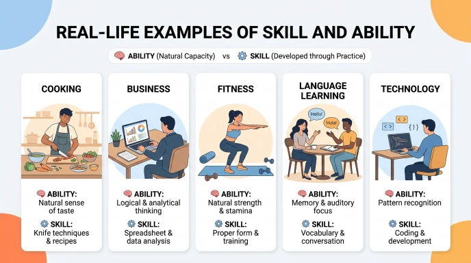 Real-Life Examples of Skill and Ability