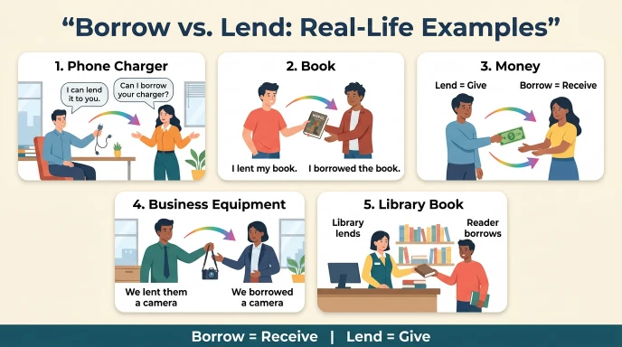 Real-Life Examples of the Difference Between Borrow and Lend