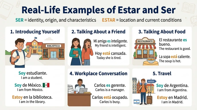 Real-Life Examples of the Difference Between Estar and Ser