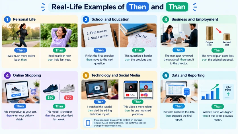 Real-Life Examples of Then and Than